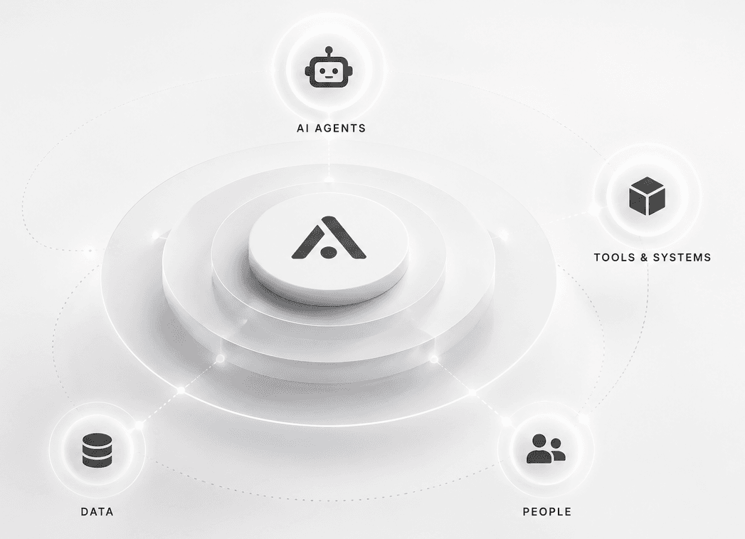 ForgeShift agentic orchestration system — an orchestrator delegating to specialized agents